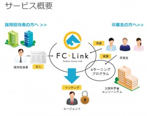 FCLINK